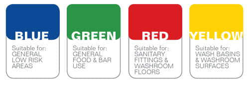 Colour Coding Chart